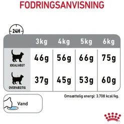 Royal Canin Kattefoder Royal Canin Dental Care 1,5 kg