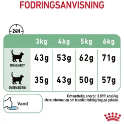 Royal Canin Kattefoder Royal Canin Digestive Care 4 kg