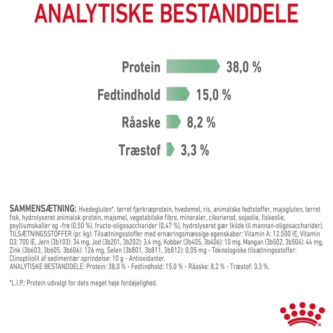 Royal Canin Kattefoder Royal Canin Digestive Care 10 kg