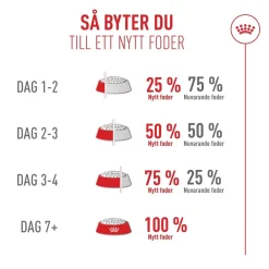 Royal Canin Kattefoder Royal Canin Exigent FHN Fussy 2 kg