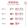 Royal Canin Kattefoder Royal Canin Exigent FHN Fussy 4 kg
