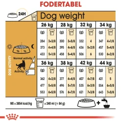 Royal Canin Hundefoder Royal Canin German Shepherd Adult 11 kg - tørfoder til voksne hunde