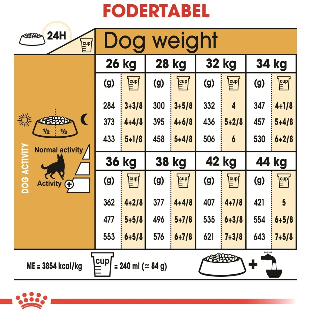 Royal Canin Hundefoder Royal Canin German Shepherd Adult 11 kg - tørfoder til voksne hunde