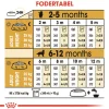 Royal Canin Hundefoder Royal Canin Golden Retriever Puppy 12 kg - tørfoder til hvalpe