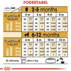 Royal Canin Hundefoder Royal Canin Golden Retriever Puppy 12 kg - tørfoder til hvalpe