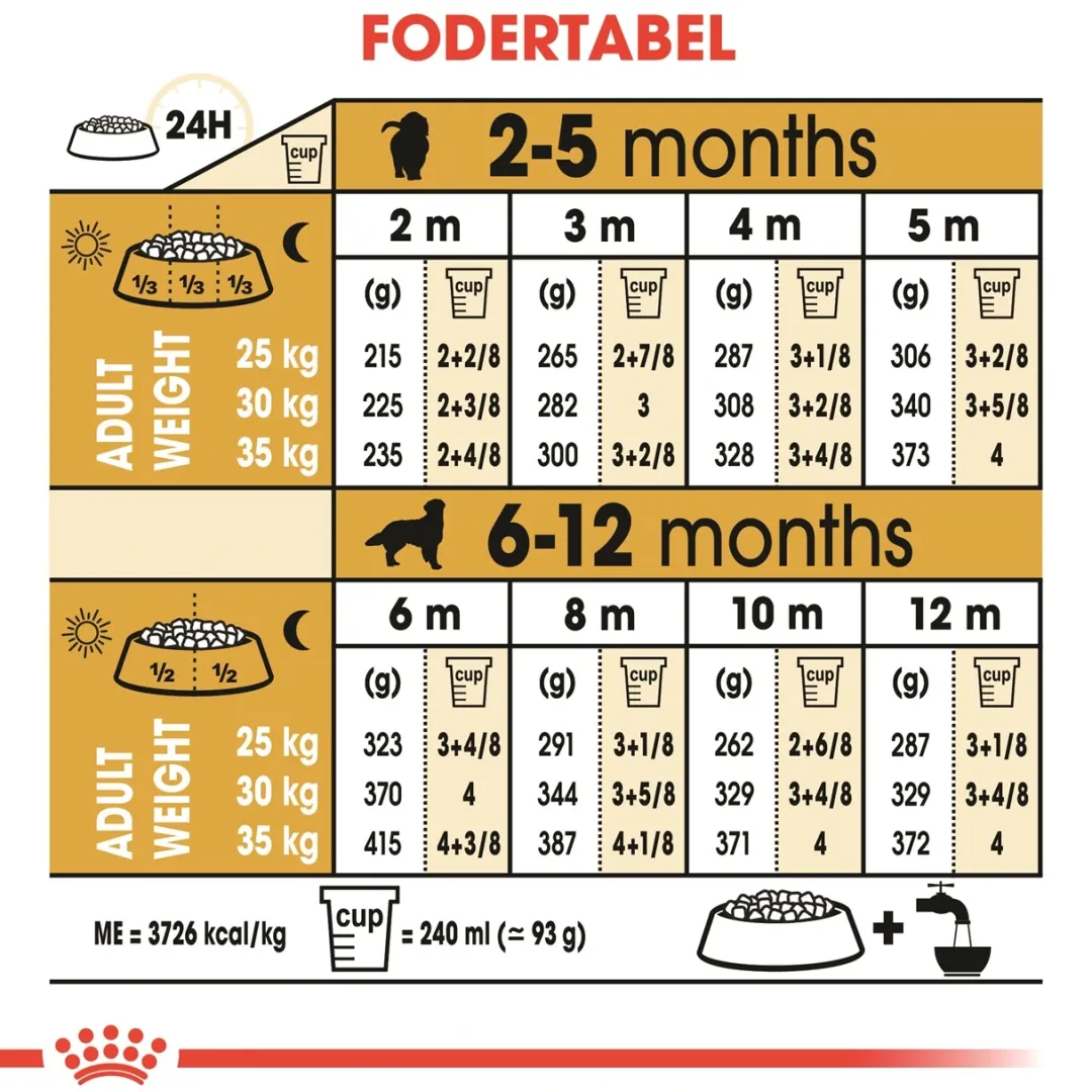 Royal Canin Hundefoder Royal Canin Golden Retriever Puppy 12 kg - tørfoder til hvalpe
