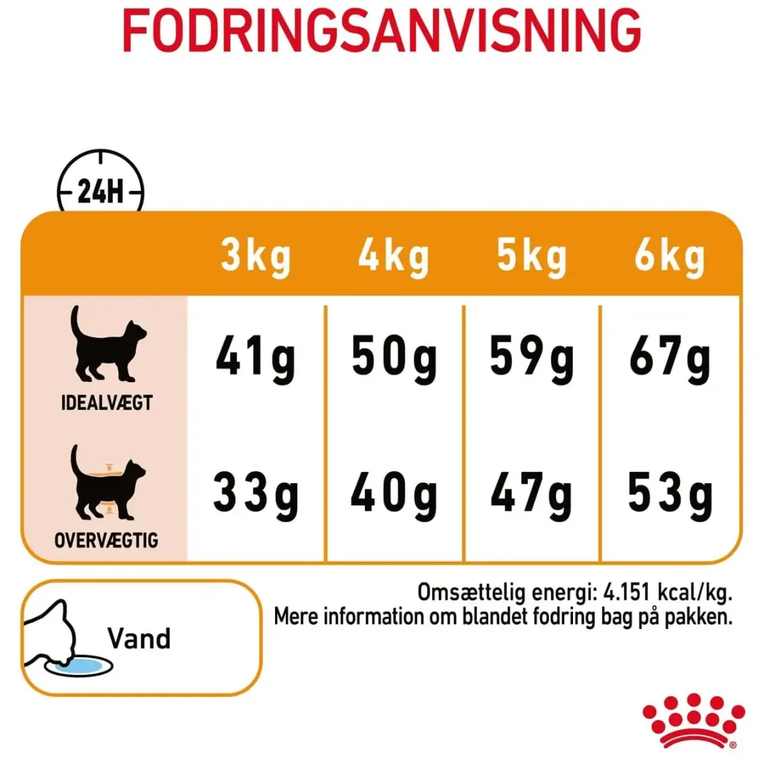 Royal Canin Kattefoder Royal Canin Hair and Skin care 400 g