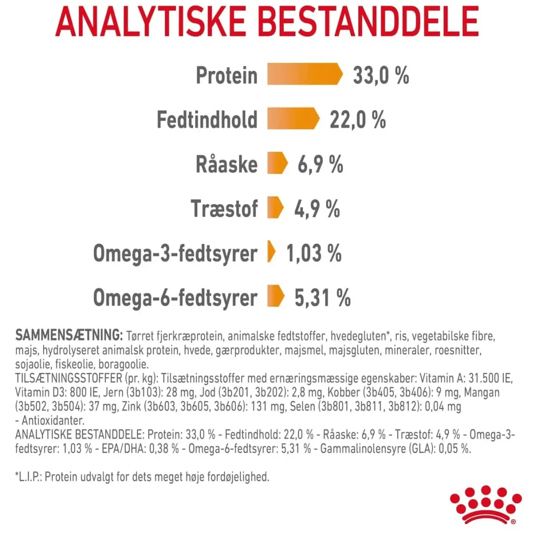 Royal Canin Kattefoder Royal Canin Hair and Skin 10 kg