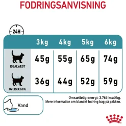 Royal Canin Kattefoder Royal Canin Hairball Care 400 gram