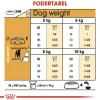 Royal Canin Hundefoder Royal Canin Jack Russell Adult 12 kg - tørfoder til voksne hunde