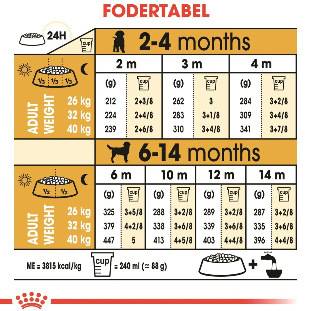 Royal Canin Hundefoder Royal Canin Labrador Retriever Puppy 12 kg - tørfoder til hvalpe