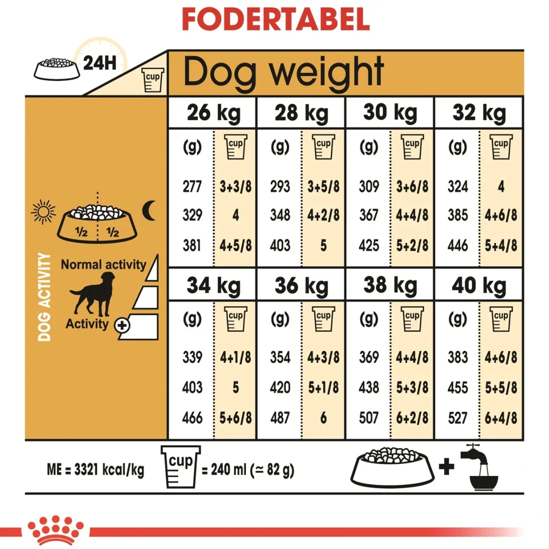 Royal Canin Hundefoder Royal Canin Labrador Retriever Sterilised Adult 12 kg - tørfoder til voksne hunde