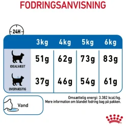 Royal Canin Kattefoder Royal Canin Light Weight Care 1,5 kg