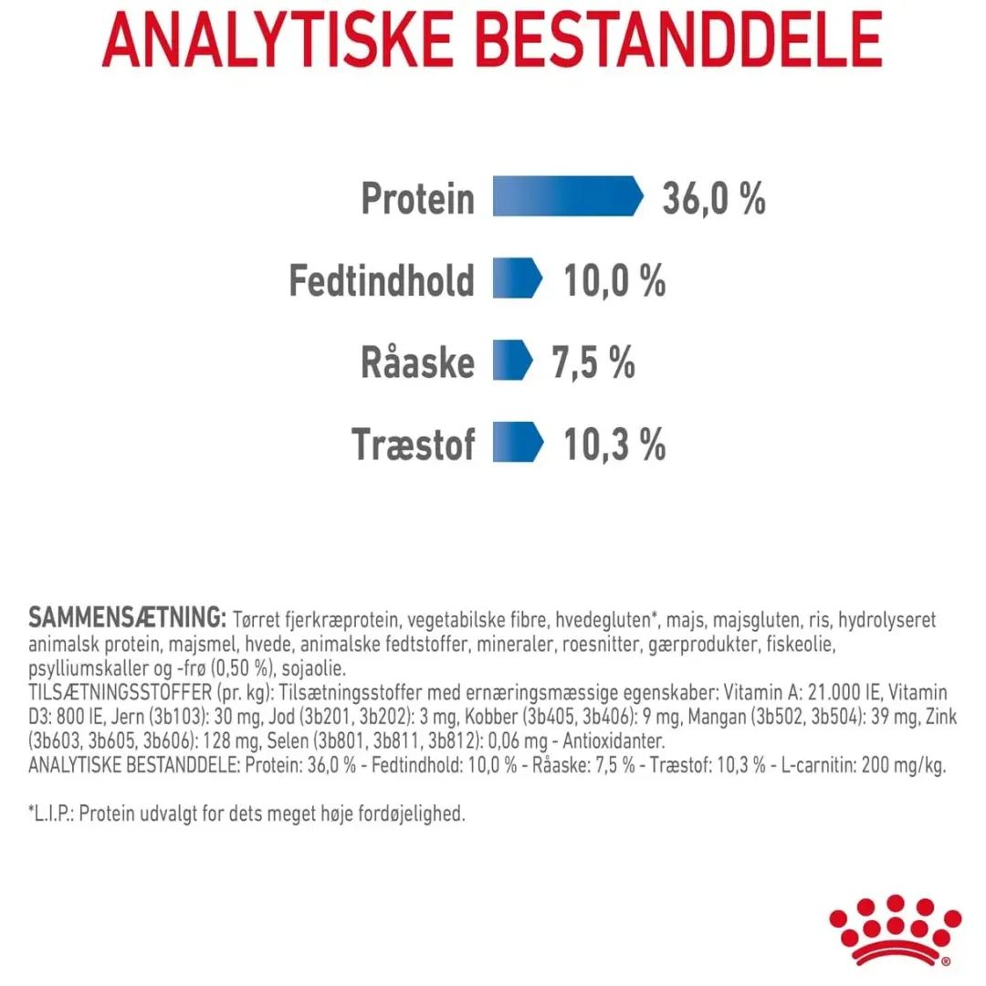 Royal Canin Kattefoder Royal Canin Light Weight Care 1,5 kg