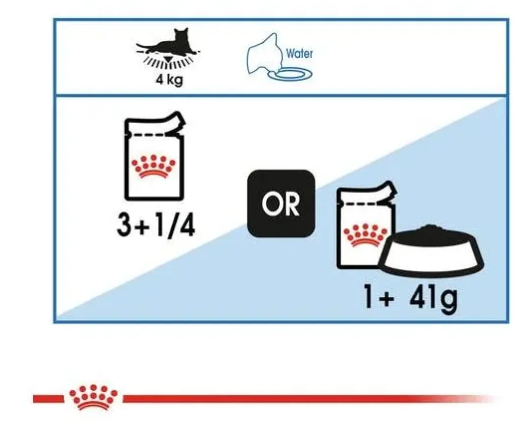 Royal Canin Kattefoder Royal Canin Light Weight Jelly vådfoder 85 g