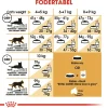 Royal Canin Kattefoder Royal Canin Maine Coon 400 gram