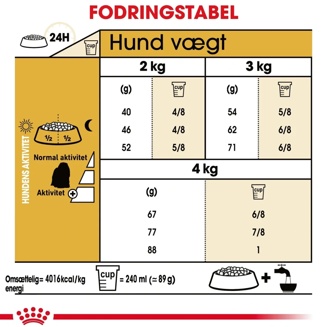 Royal Canin Hundefoder Royal Canin Maltese Adult 1,5 kg - tørfoder til maltesere