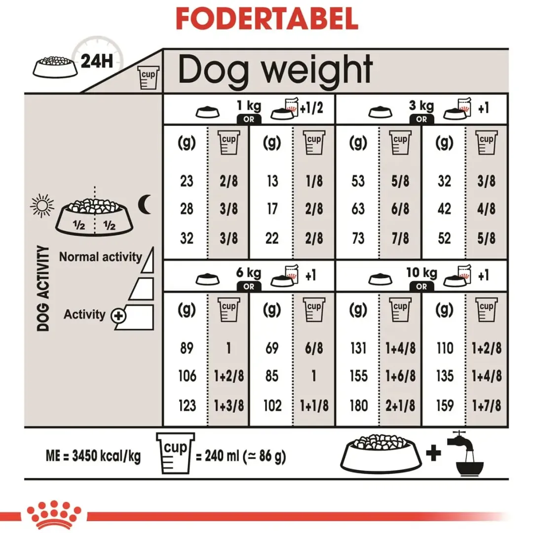 Royal Canin Hundefoder Royal Canin Mini Sterilised Adult 8 kg - hundefoder til steriliserede små hunde