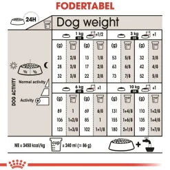Royal Canin Hundefoder Royal Canin Mini Sterilised Adult 3 kg - hundefoder til små steriliserede hunde