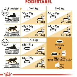 Royal Canin Kattefoder Royal Canin Norsk Skovkat 10 kg (Norwegian Forest Cat)