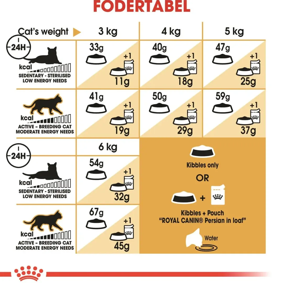 Royal Canin Kattefoder Royal Canin Persian 2 kg