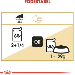 Royal Canin Kattefoder Royal Canin Persian Sovs - vådfoder 85 g