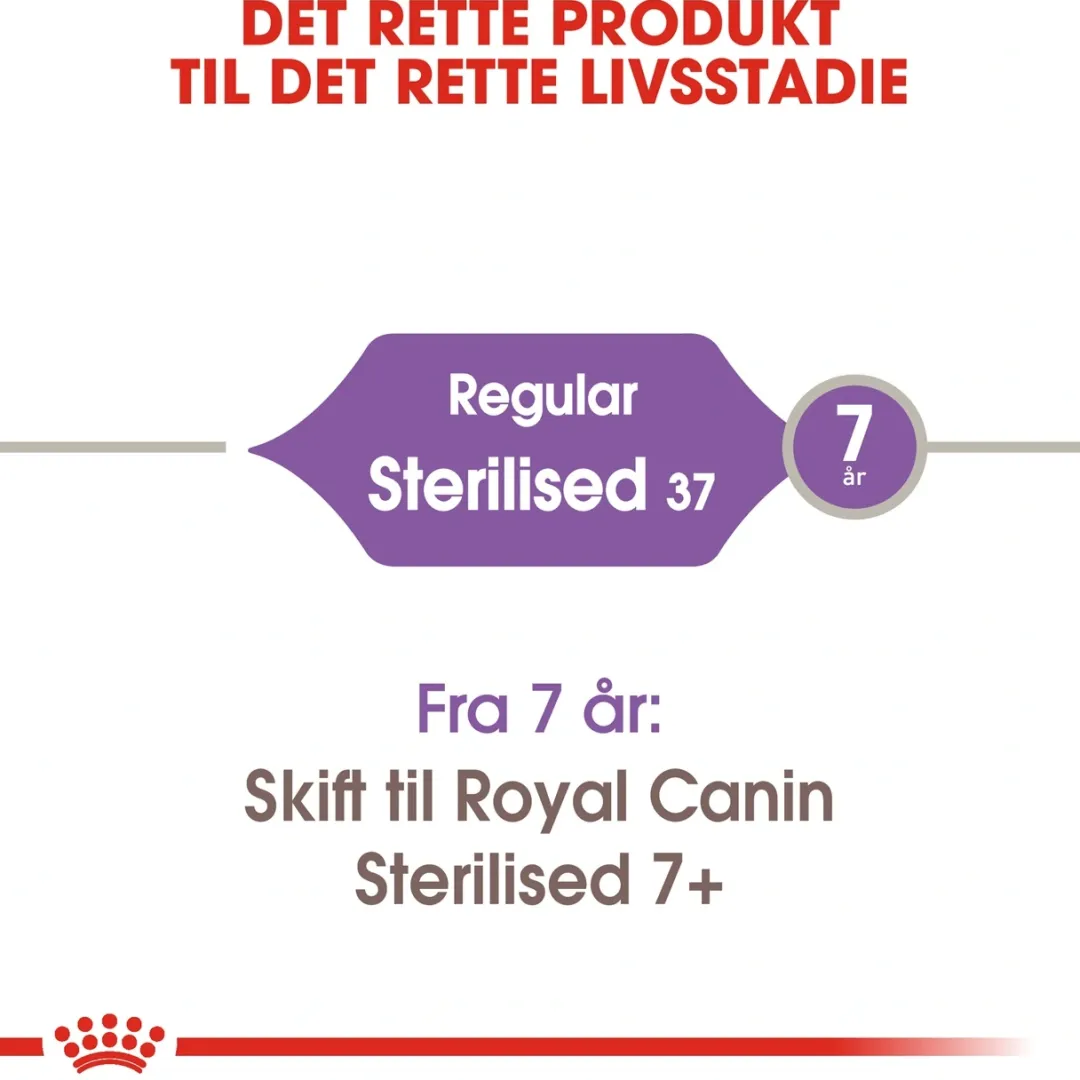 Royal Canin Kattefoder Royal Canin Regular Sterilised 2 kg