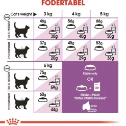 Royal Canin Kattefoder Royal Canin Regular Sterilised +7 3,5 kg