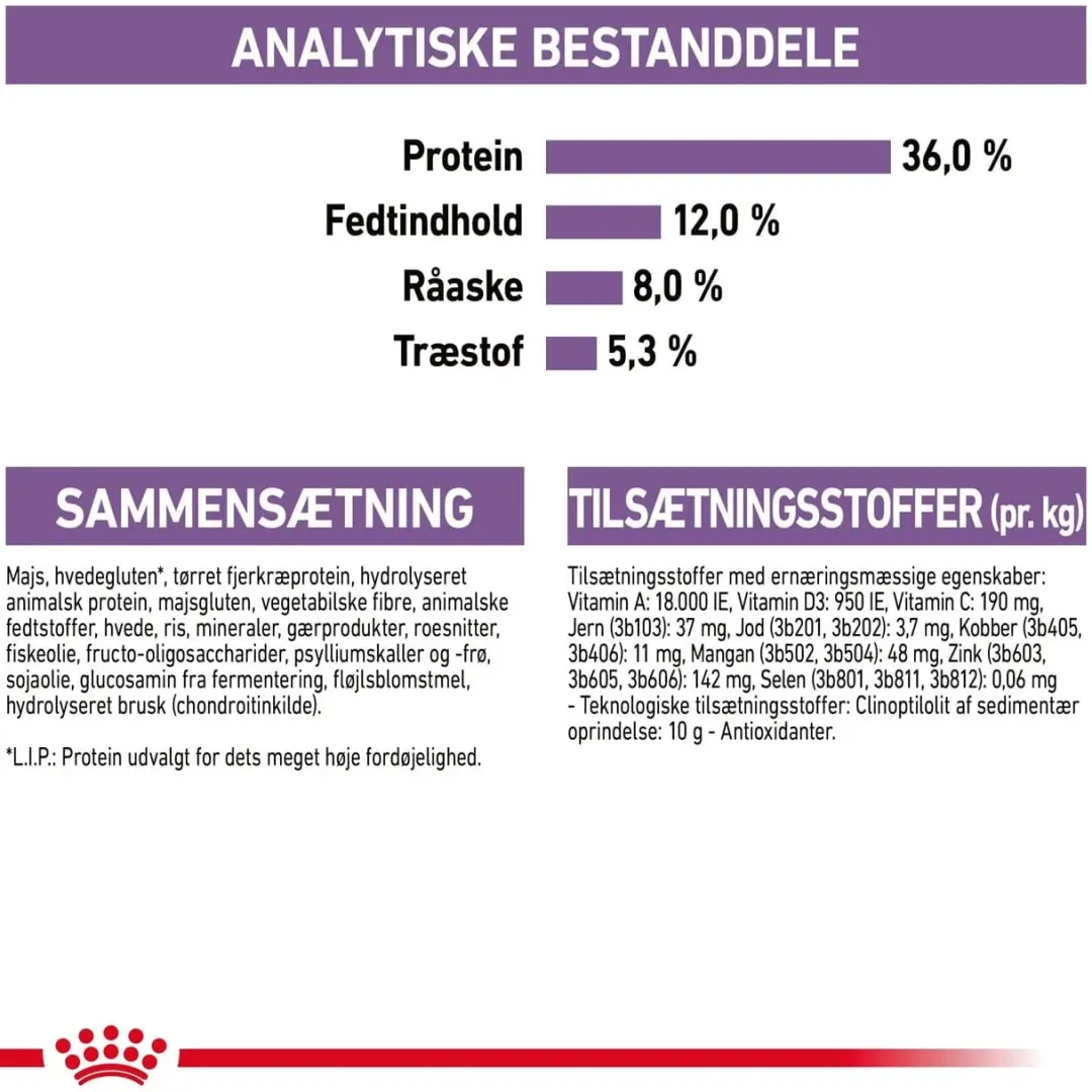 Royal Canin Kattefoder Royal Canin Regular Sterilised +7 10 kg