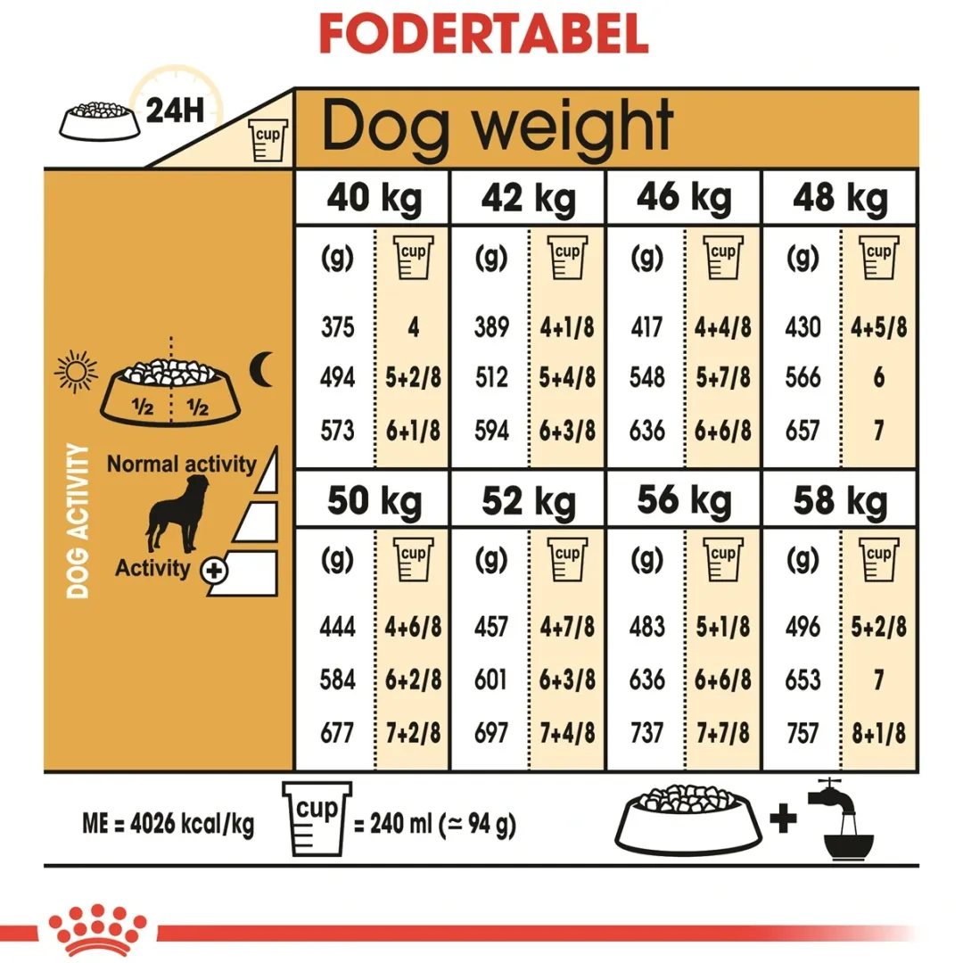 Royal Canin Hundefoder Royal Canin Rottweiler Adult 12 kg - tørfoder til voksne hunde