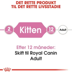 Royal Canin Kattefoder Royal Canin Second Age Kitten 4 kg