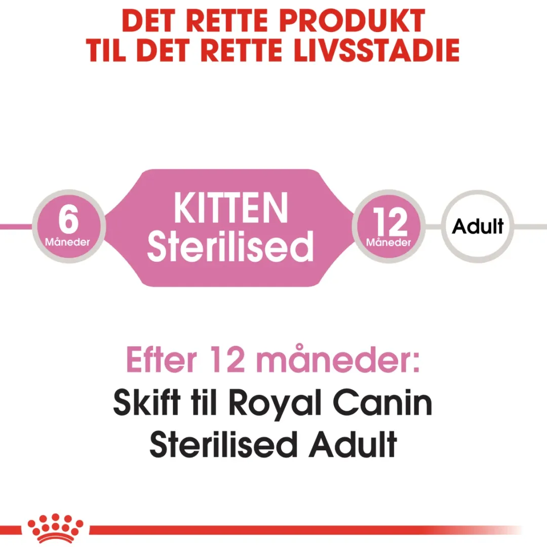 Royal Canin Kattefoder Royal Canin Second Age Kitten Sterilised 2 kg