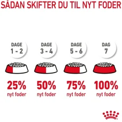 Royal Canin Kattefoder Royal Canin Urinary Care 400 gram