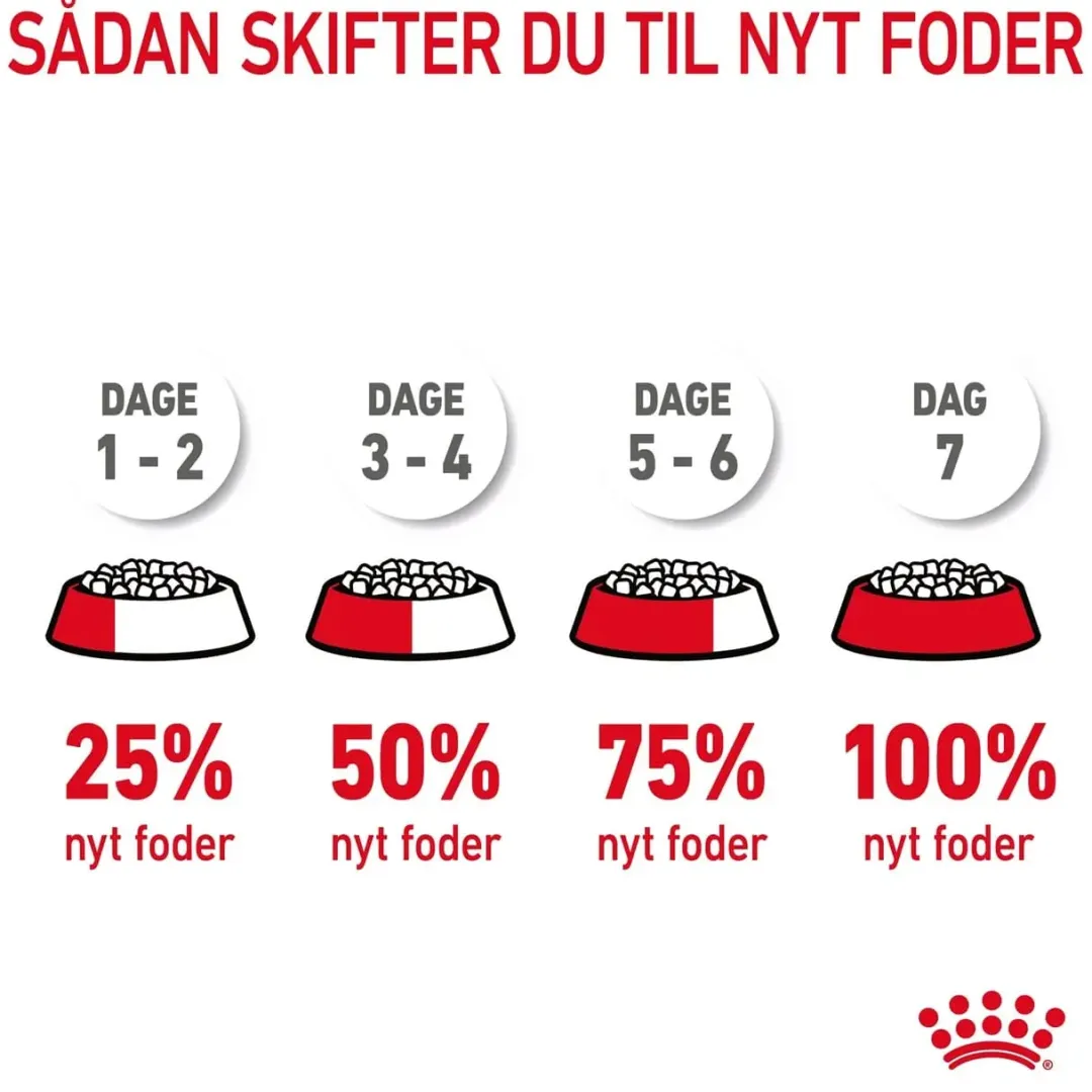 Royal Canin Kattefoder Royal Canin Urinary Care 400 gram