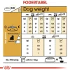 Royal Canin Hundefoder Royal Canin Yorkshire Terrier Adult 1,5 kg - tørfoder til små hunde
