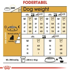 Royal Canin Hundefoder Royal Canin Yorkshire Terrier Adult 1,5 kg - tørfoder til små hunde