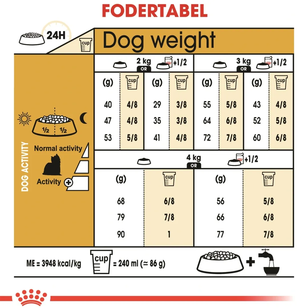 Royal Canin Hundefoder Royal Canin Yorkshire Terrier Adult 1,5 kg - tørfoder til små hunde